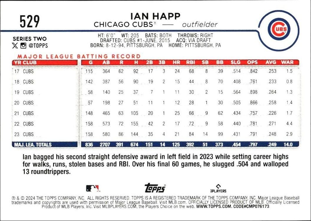 Ian Happ - Back