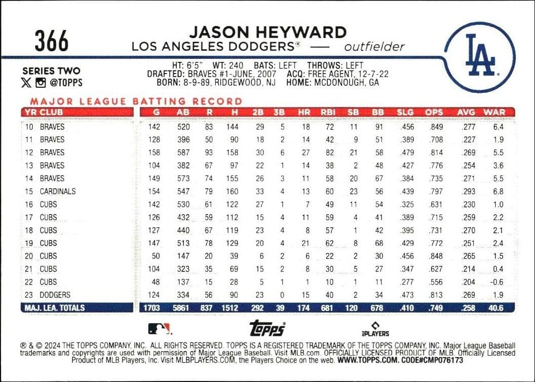 Jason Heyward - Back