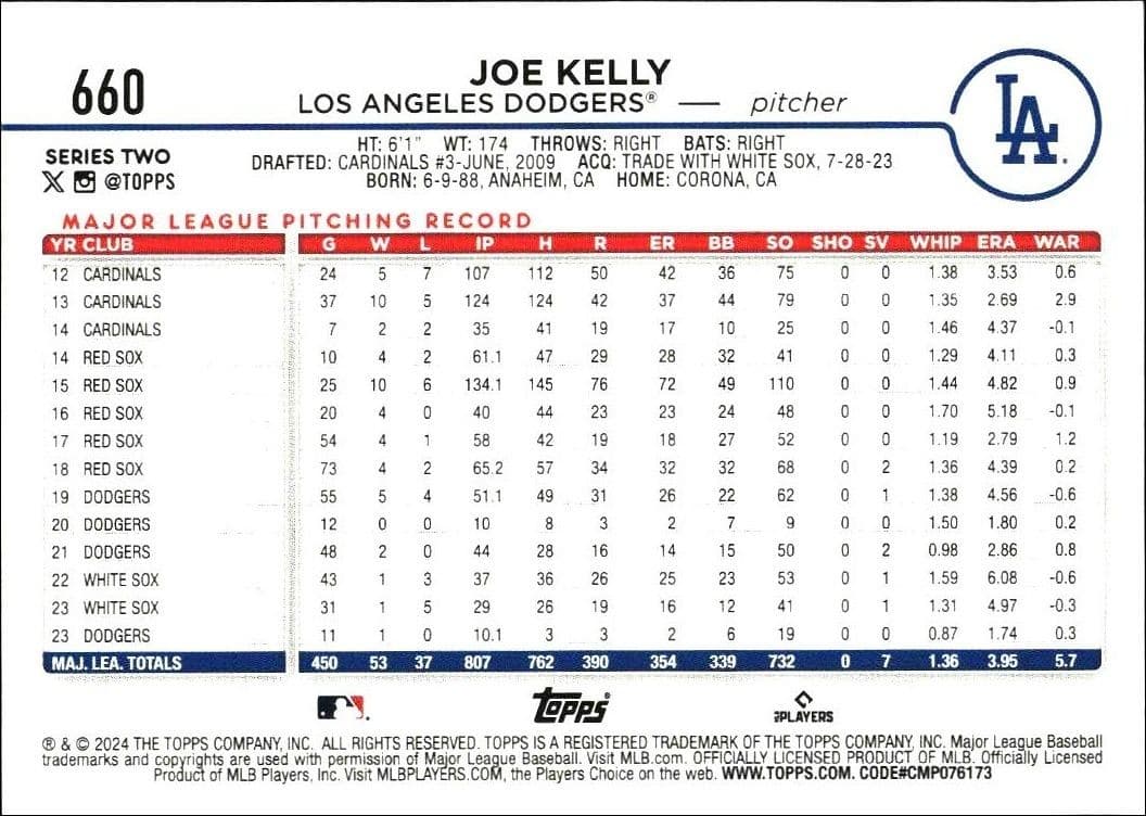 Joe Kelly - Back