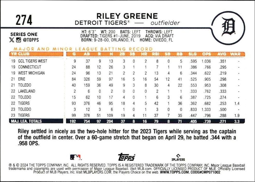 Riley Greene - Back