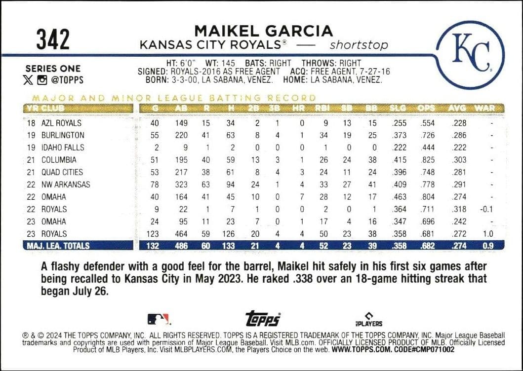 Maikel Garcia - Back