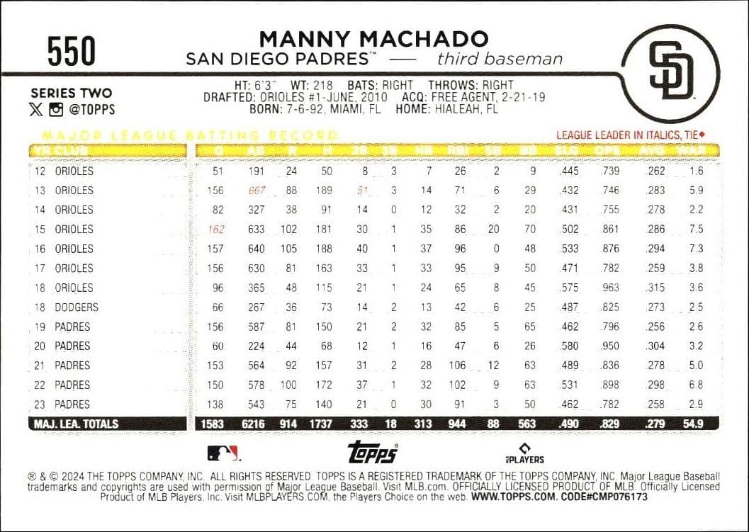Manny Machado - Back