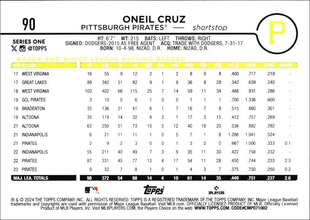 Oneil Cruz - Back