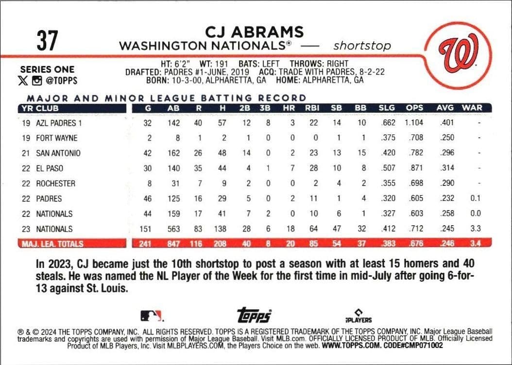 CJ Abrams - Back