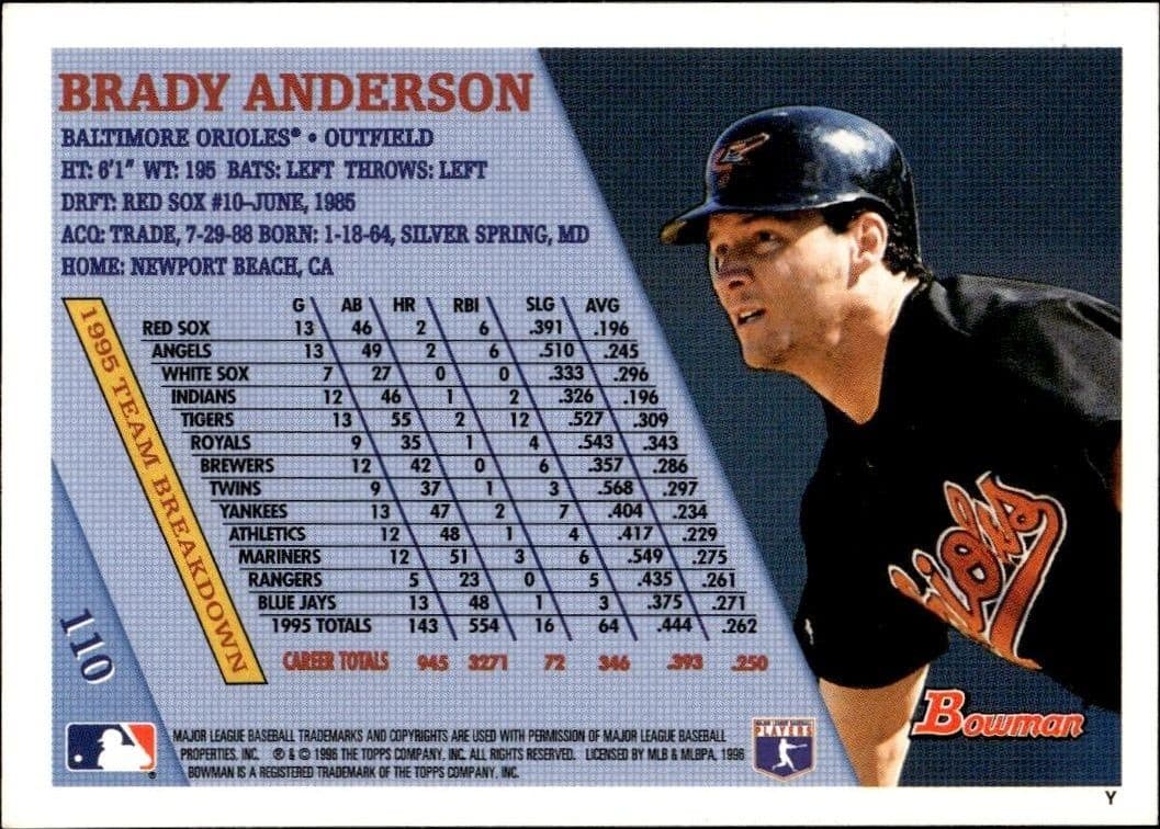 Brady Anderson - Back
