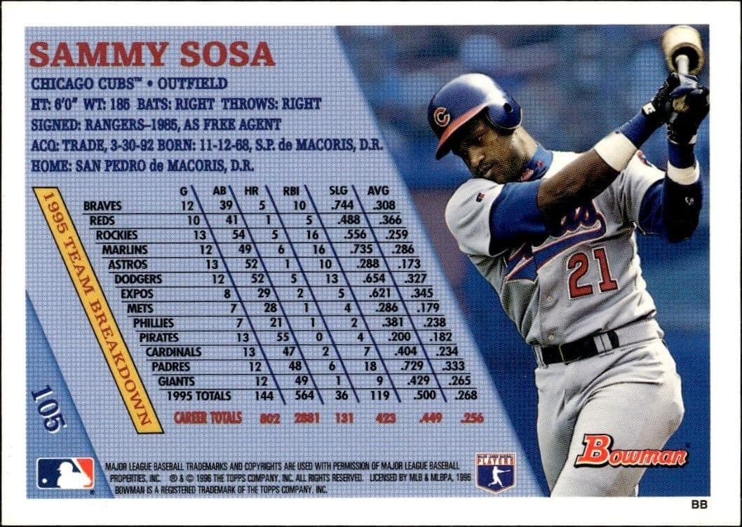 Sammy Sosa - Back