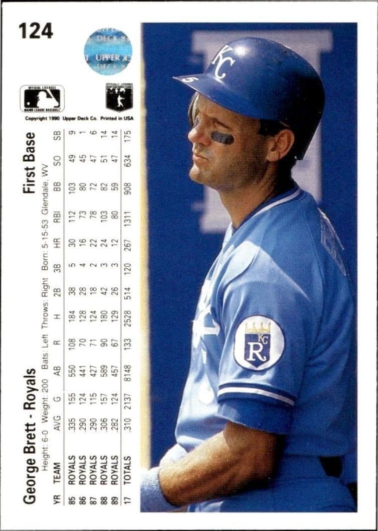 George Brett - Back