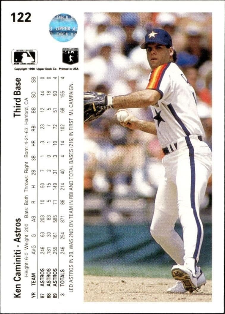 Ken Caminiti - Back