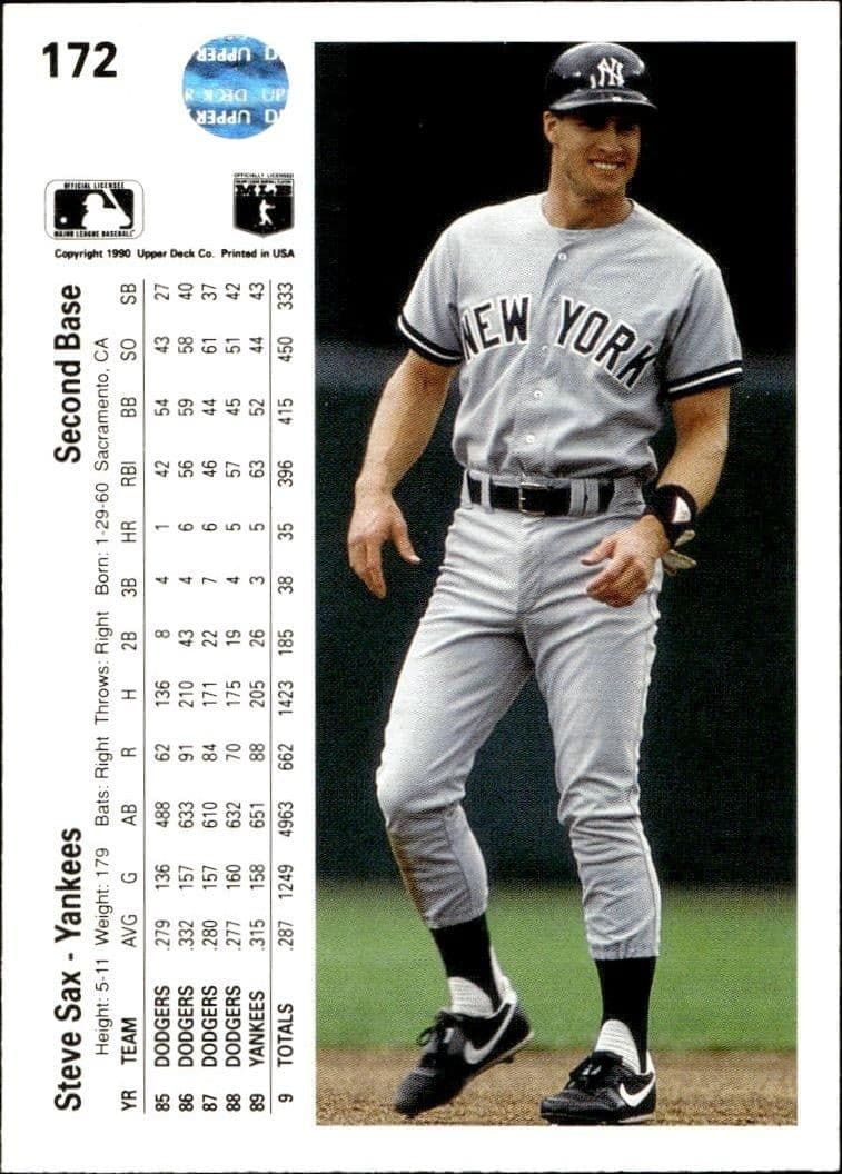 Steve Sax - Back