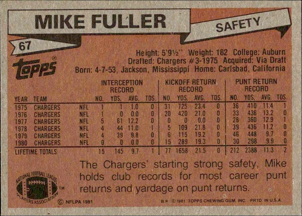 Mike Fuller - Back