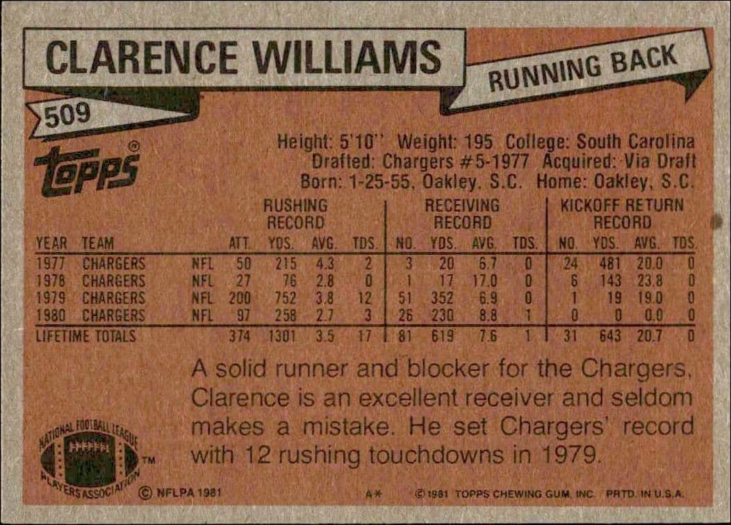 Clarence Williams - Back