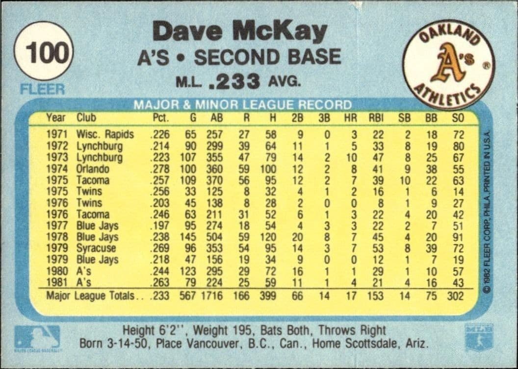 Dave McKay - Back