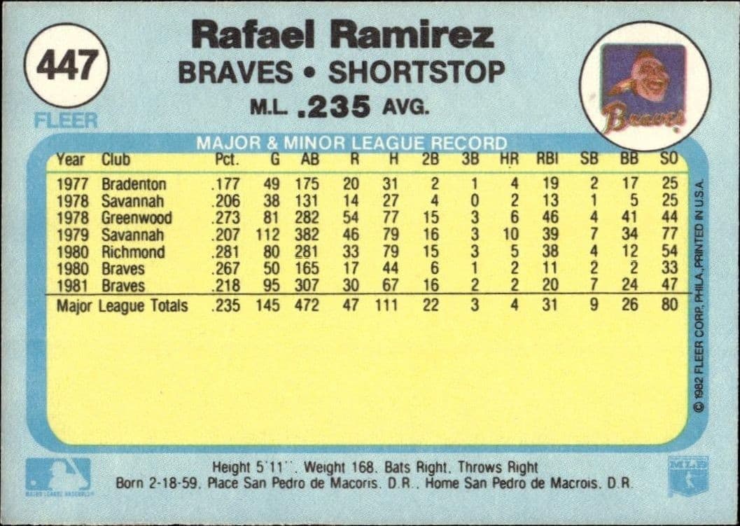 Rafael Ramirez - Back