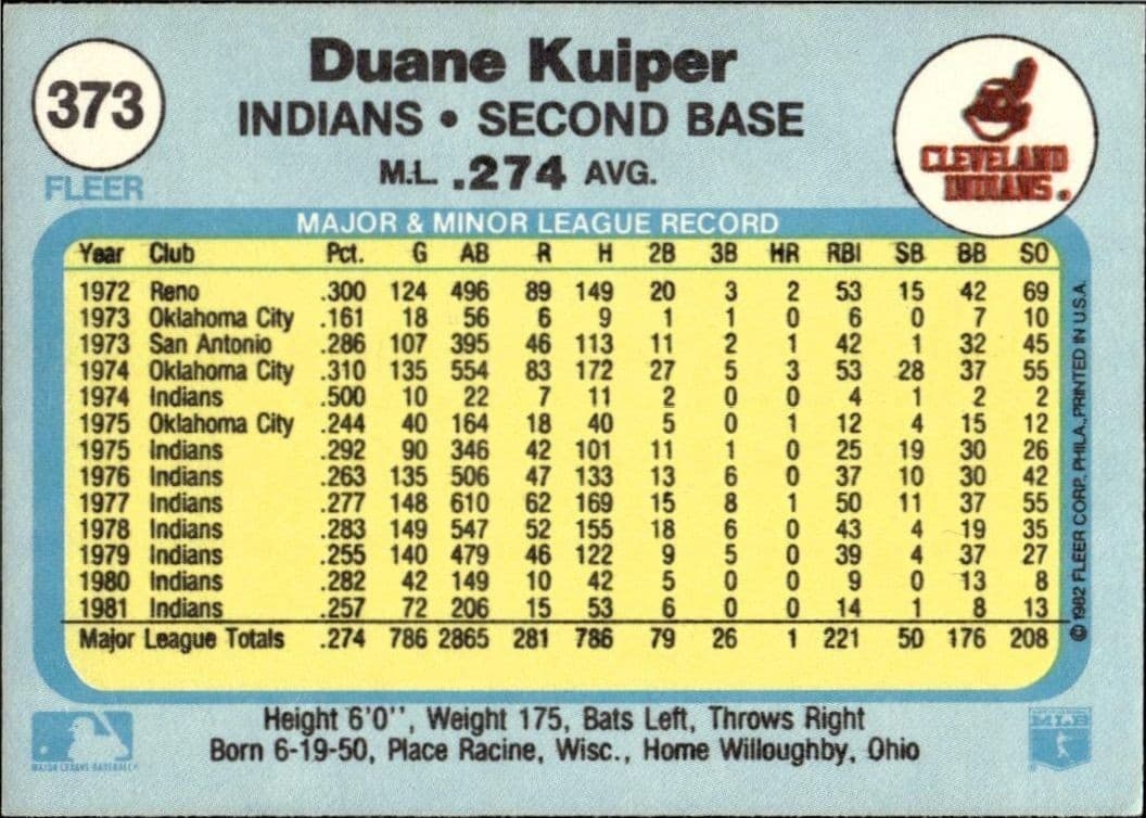 Duane Kuiper - Back