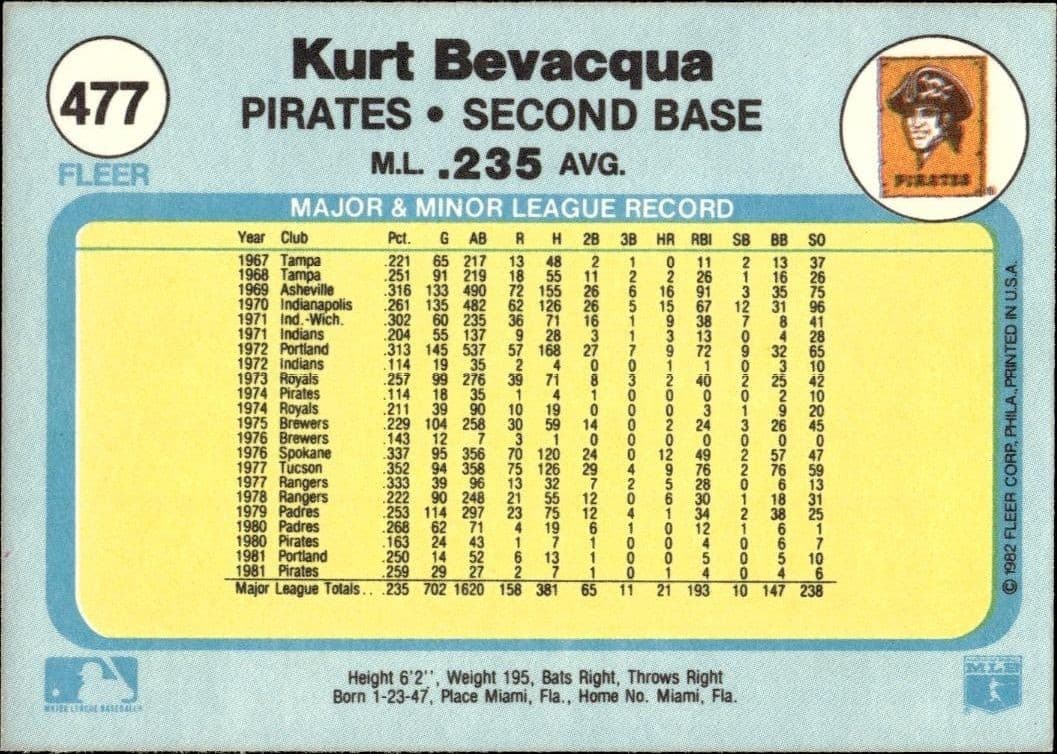 Kurt Bevacqua - Back
