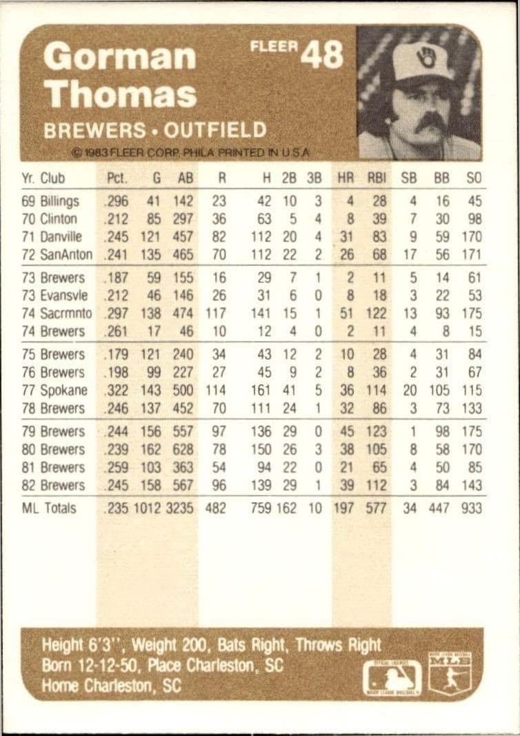 Gorman Thomas - Back