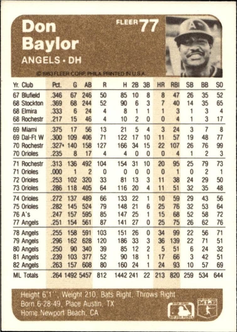 Don Baylor - Back