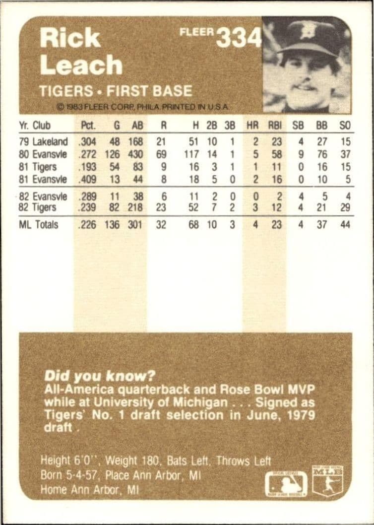 Rick Leach - Back