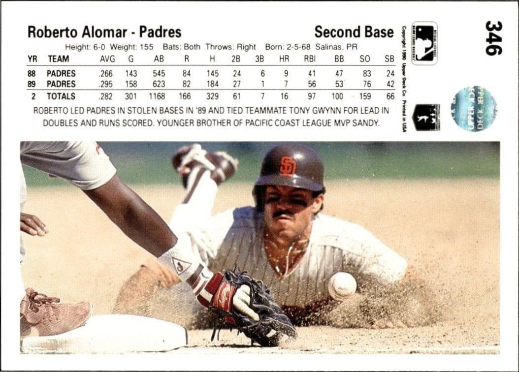 Roberto Alomar - Back