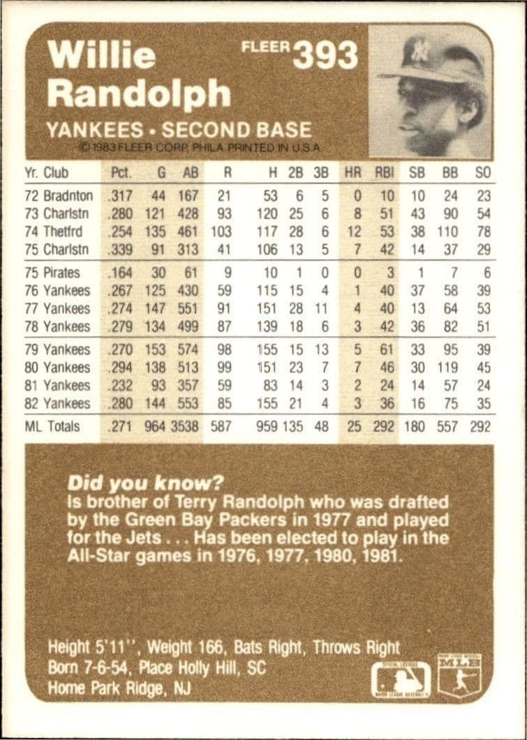 Willie Randolph - Back