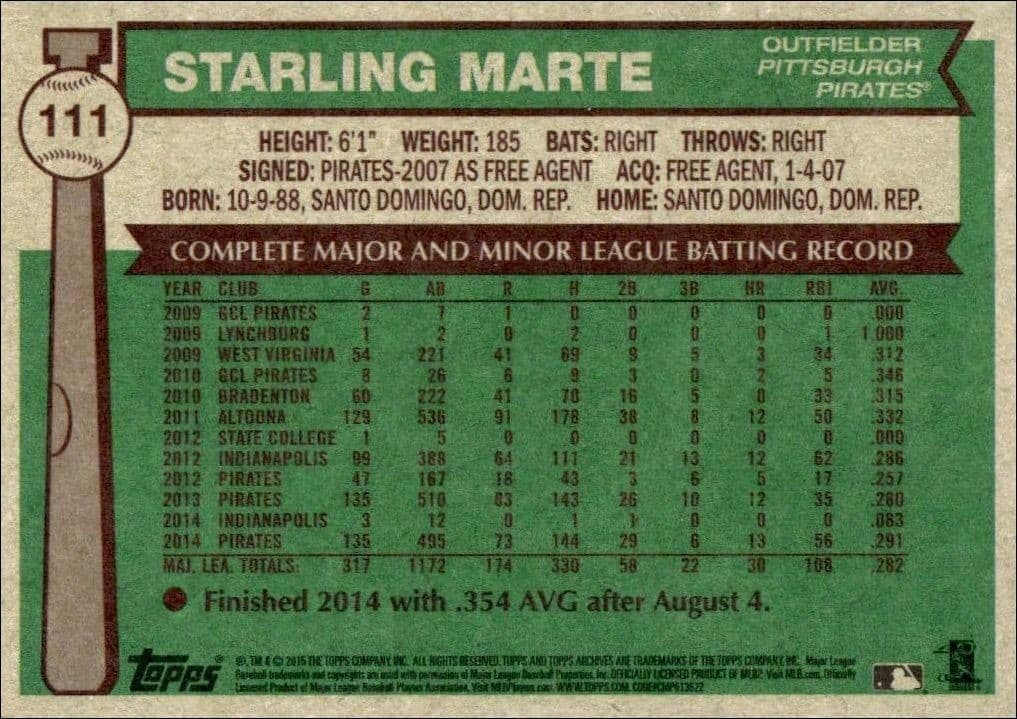 Starling Marte - Back