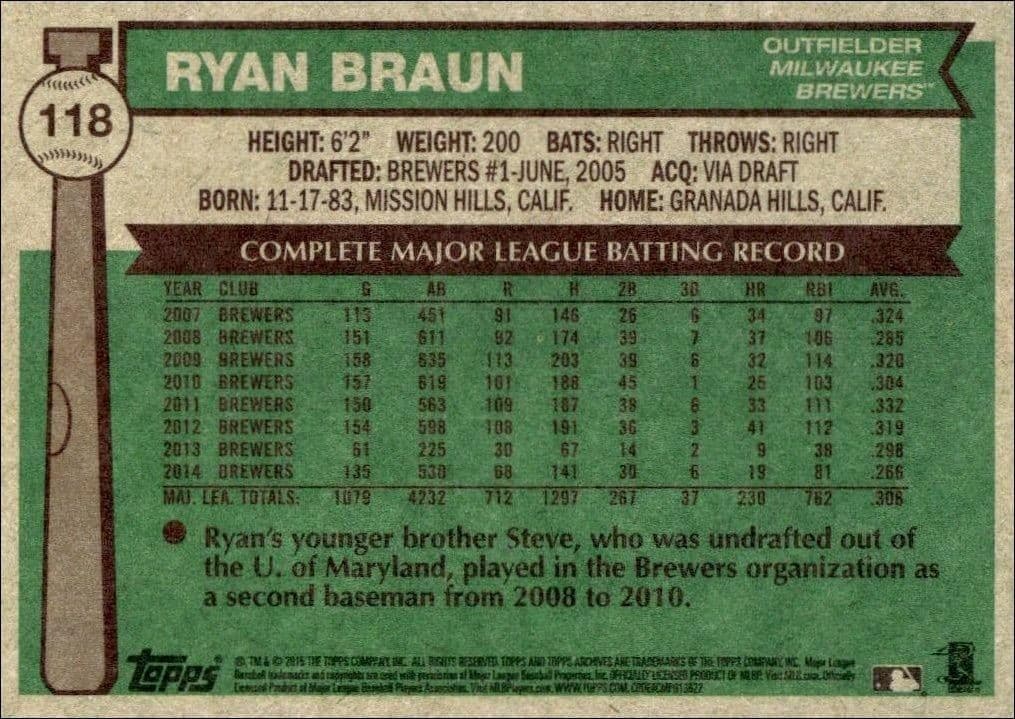 Ryan Braun - Back
