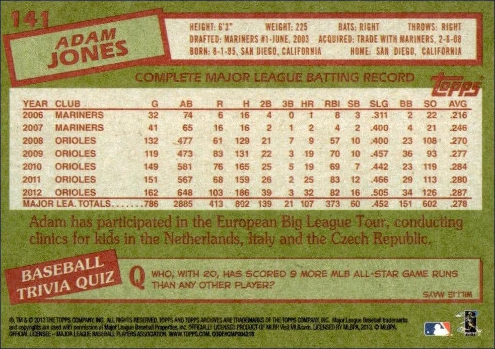 Adam Jones - Back