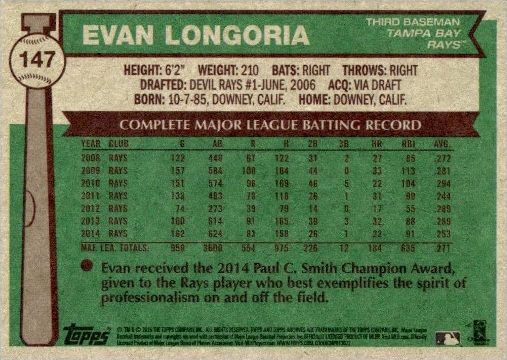 Evan Longoria - Back