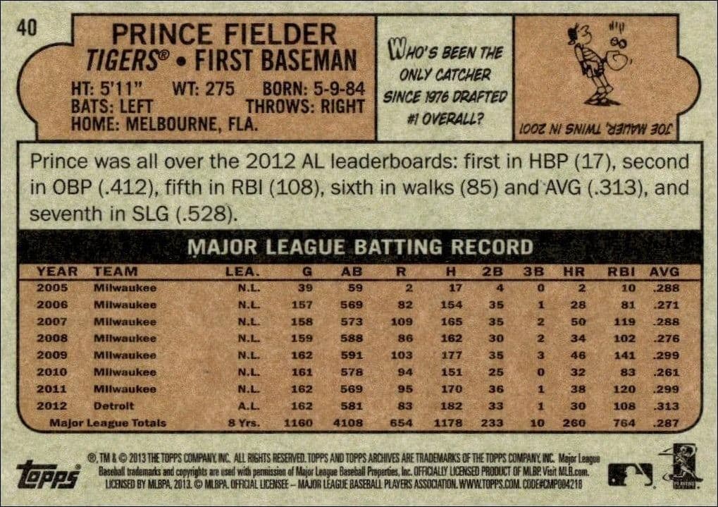 Prince Fielder - Back