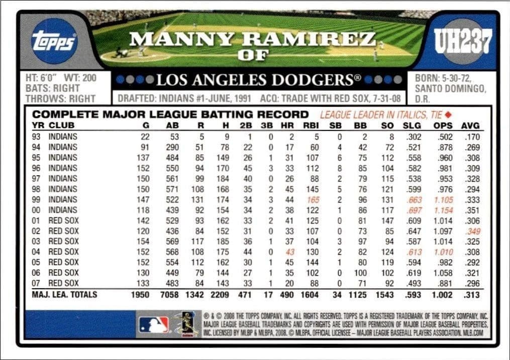 Manny Ramirez - Back