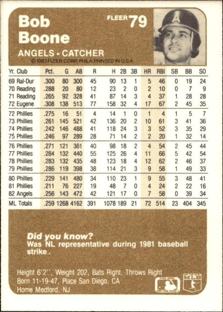 Bob Boone - Back