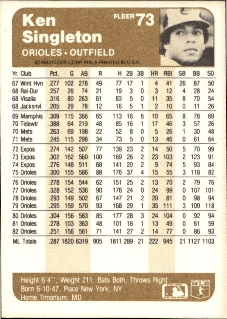 Ken Singleton - Back