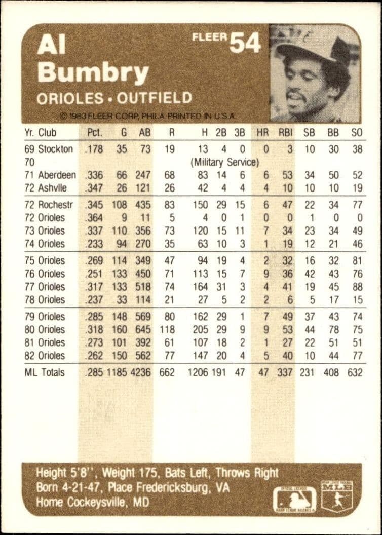 Al Bumbry - Back