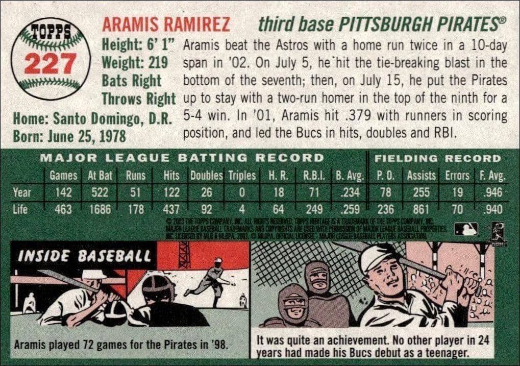 Aramis Ramirez - Back