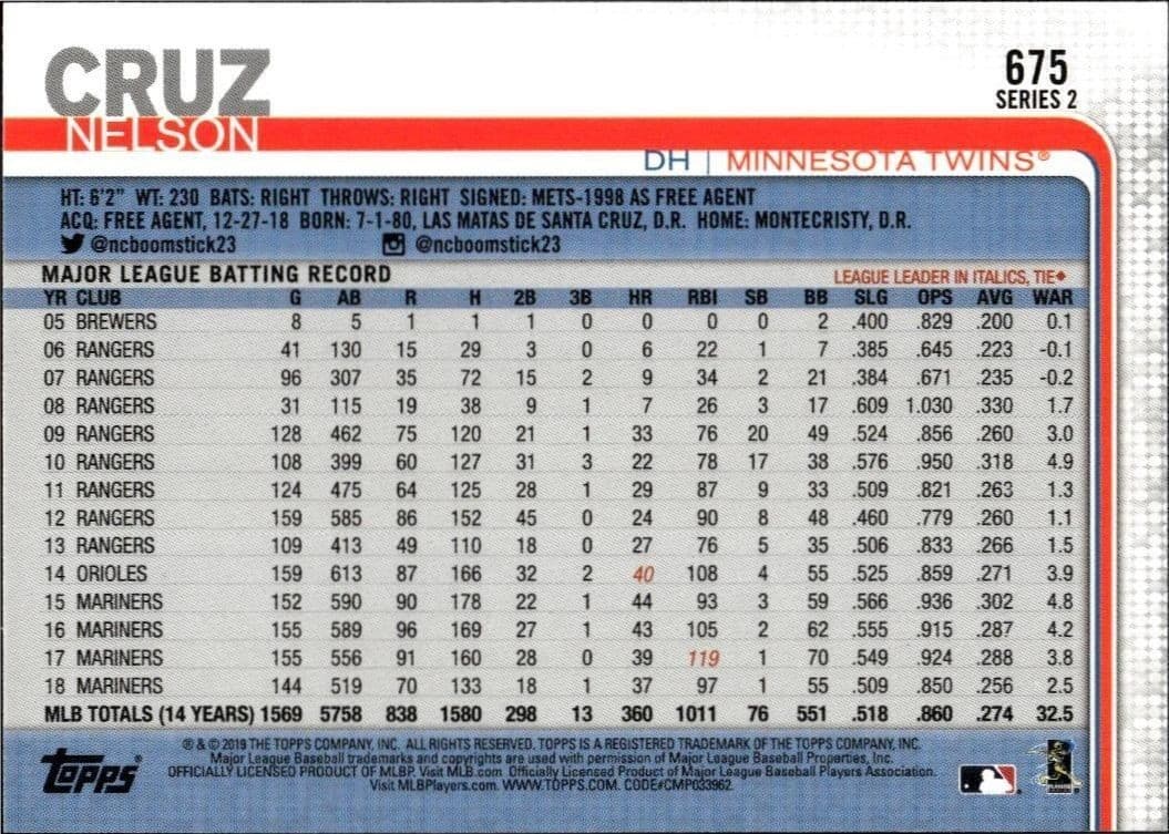 Nelson Cruz - Back