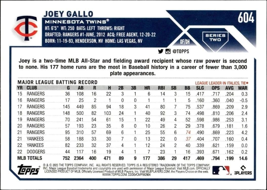 Joey Gallo - Back