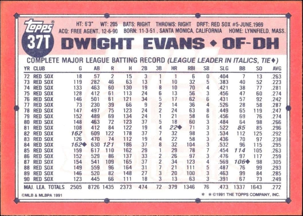 Dwight Evans - Back