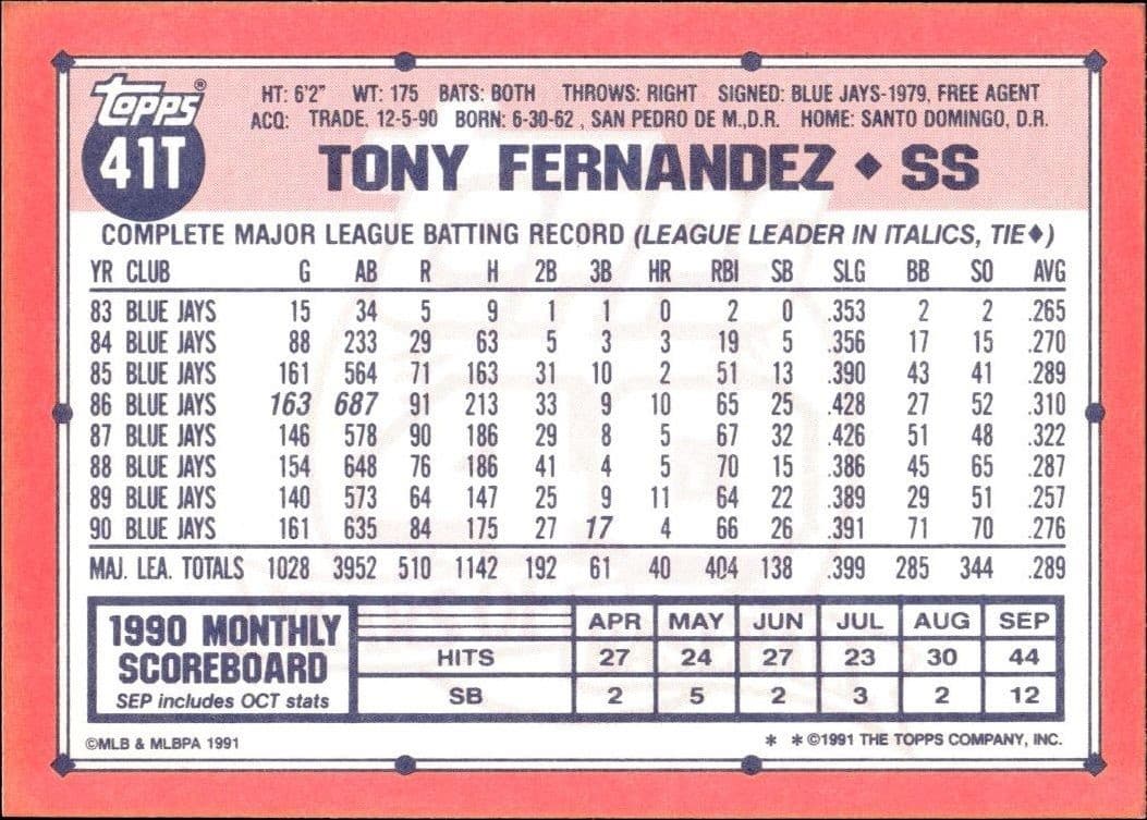 Tony Fernandez - Back