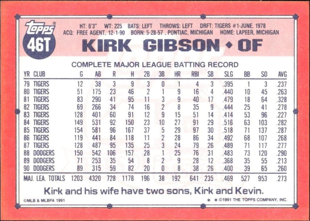 Kirk Gibson - Back