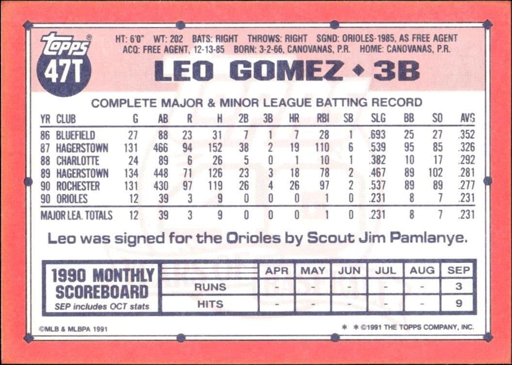 Leo Gomez - Back