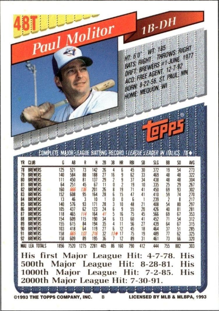 Paul Molitor - Back