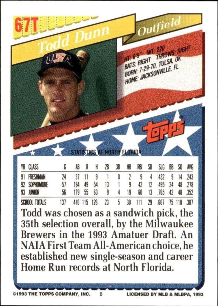 Todd Dunn - Back