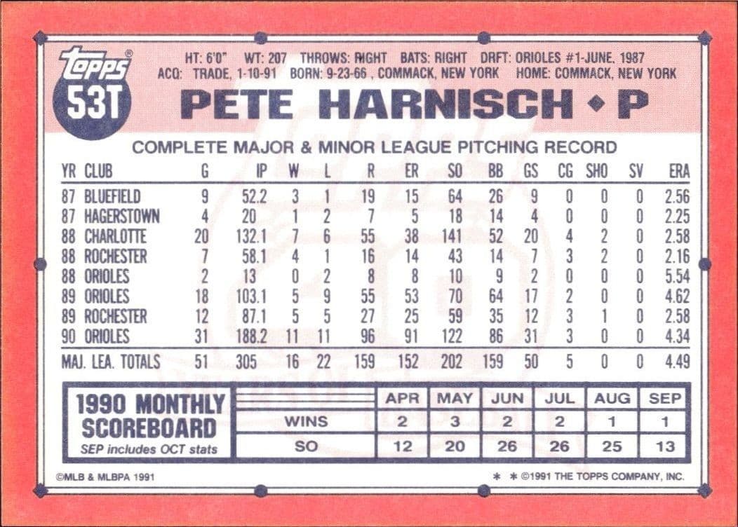 Pete Harnisch - Back