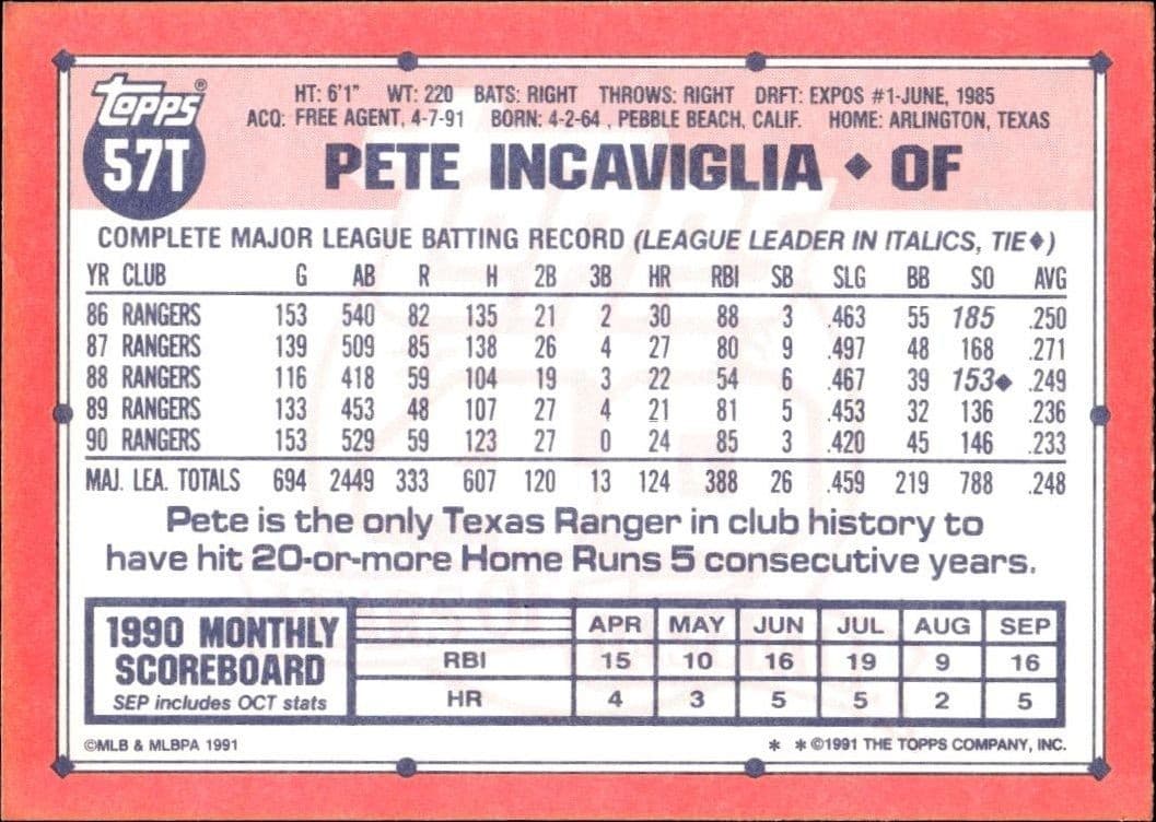 Pete Incaviglia - Back