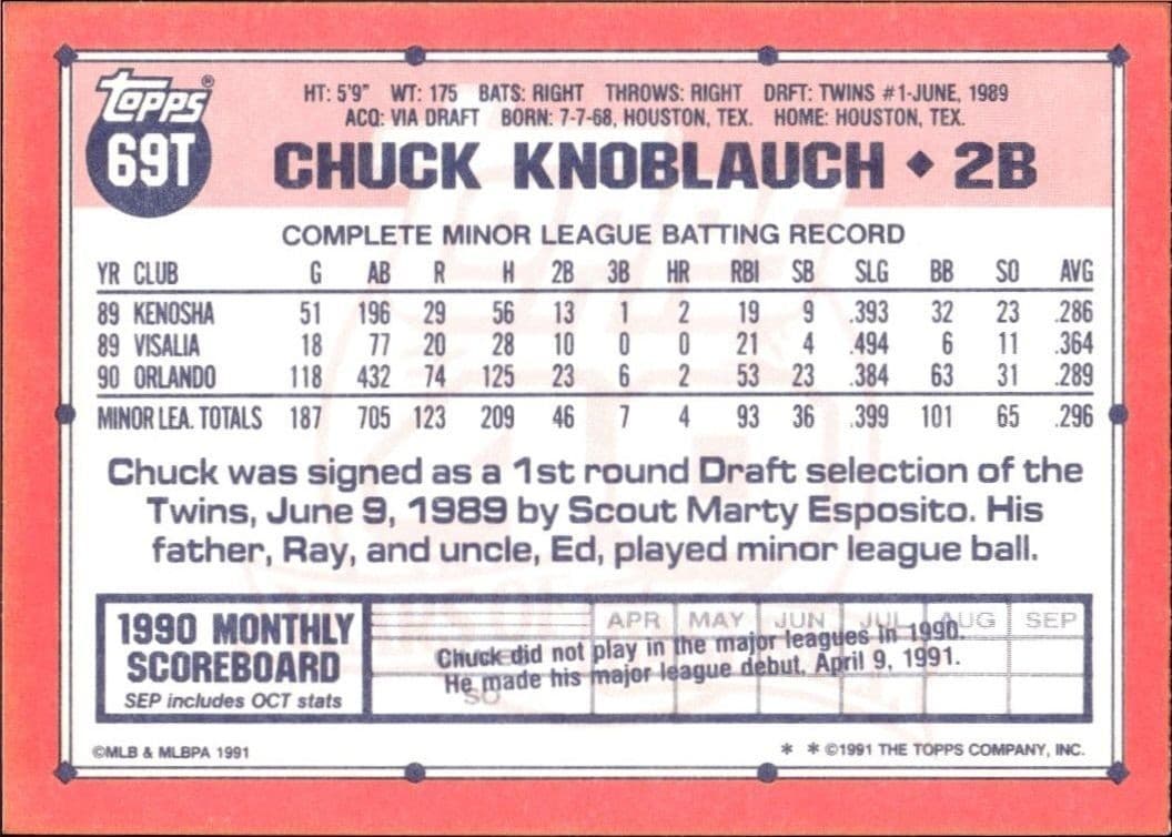 Chuck Knoblauch - Back