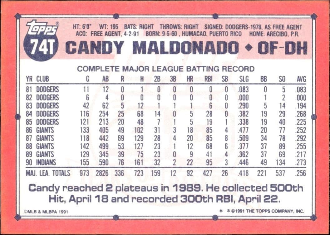 Candy Maldonado - Back
