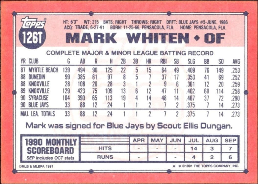 Mark Whiten - Back