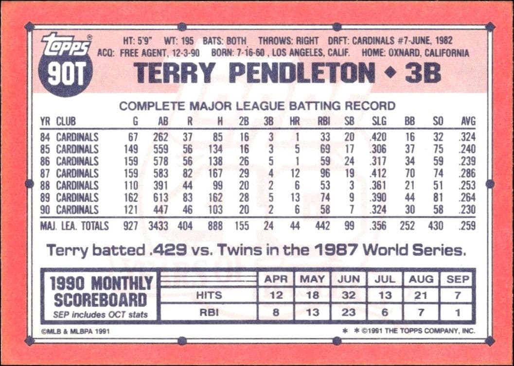 Terry Pendleton - Back