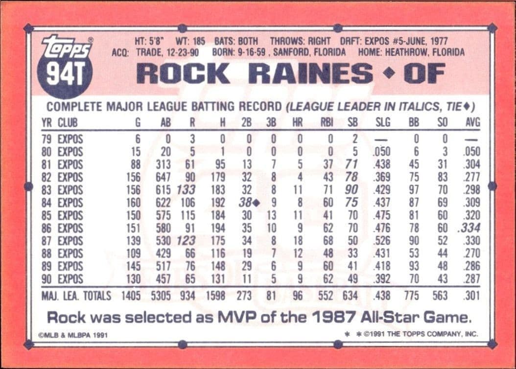 Tim Raines - Back