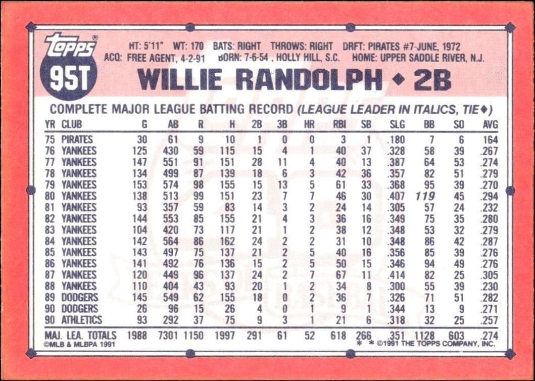 Willie Randolph - Back
